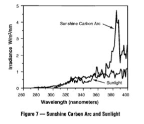 uv testing faqs